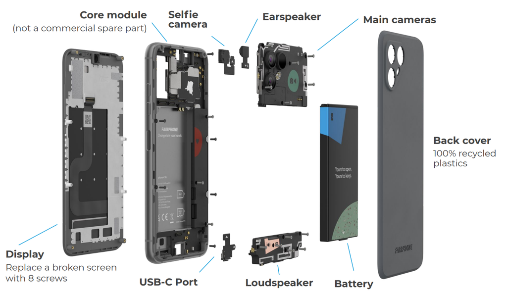 Fairphone 4 5G ra mắt: thiết kế mô-đun, làm từ nguyên liệu tái chế thân thiện ảnh 6
