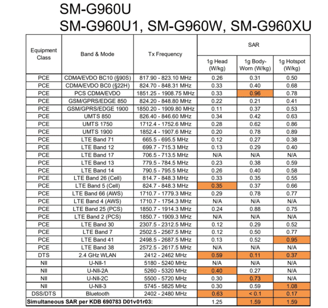 Galaxy S9/ S9+ được cấp chứng nhận, ra mắt vào tháng 2 tại MWC ảnh 2