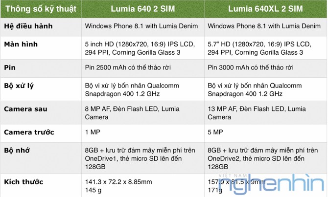 Lumia 640 và Lumia 640 XL giá chính thức dưới 4,6 triệu đồng ảnh 2