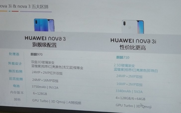 Thêm thông tin về Huawei Nova 3i chạy chip Kirin 710 ảnh 2