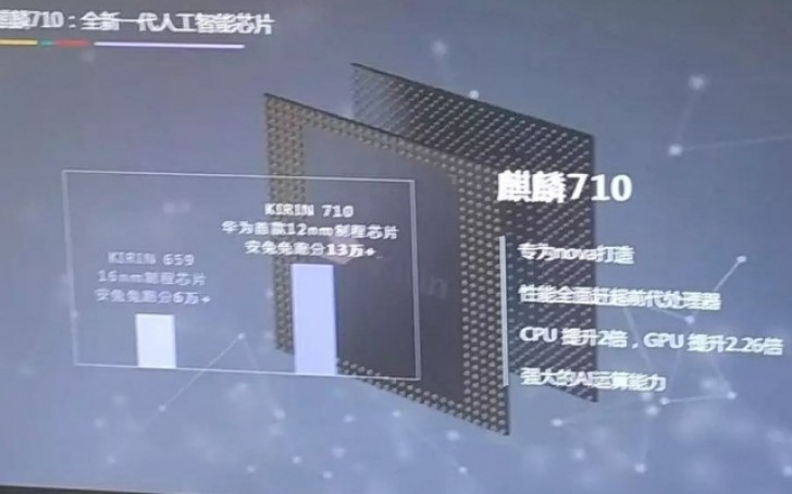 Thêm thông tin về Huawei Nova 3i chạy chip Kirin 710 ảnh 3