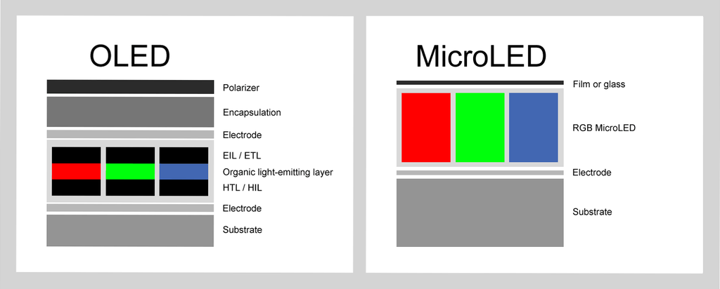 Công nghệ TV Mini-LED vs MicroLED, nghe khá giống nhưng đâu mới là chân ái? ảnh 4