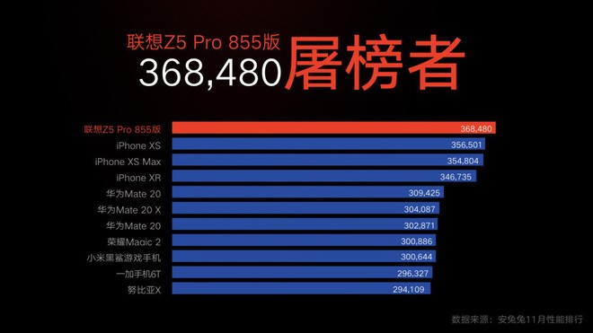 Lenovo Z5 Pro GT mạnh thật nhưng AnTuTu nói không thể so với iPhone XS ảnh 2