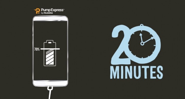 Pump Express 3.0 của MediaTek sạc 20 phút lên 70% pin ảnh 1