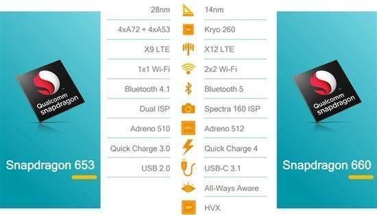 Redmi Note 5 sẽ có chip Snapdragon 660, RAM 4GB ảnh 2