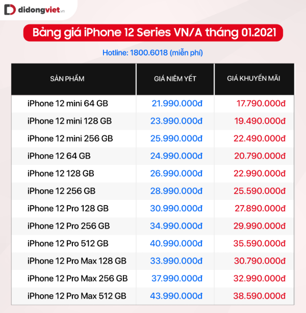 Bảng giá iPhone cập nhật từ ngày 29/01 - iPhone 12 Pro Max giảm 5,4 triệu, iPhone Xs chỉ còn 10,59 triệu ảnh 2