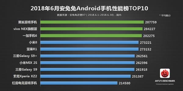 Smartphone Android điểm cao nhất AnTuTu tháng 6/2018: máy Trung Quốc chiếm 5 vị trí đầu ảnh 2