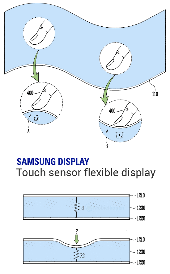 Smartphone màn hình gập Galaxy X của Samsung sẽ có 3D Touch? ảnh 1