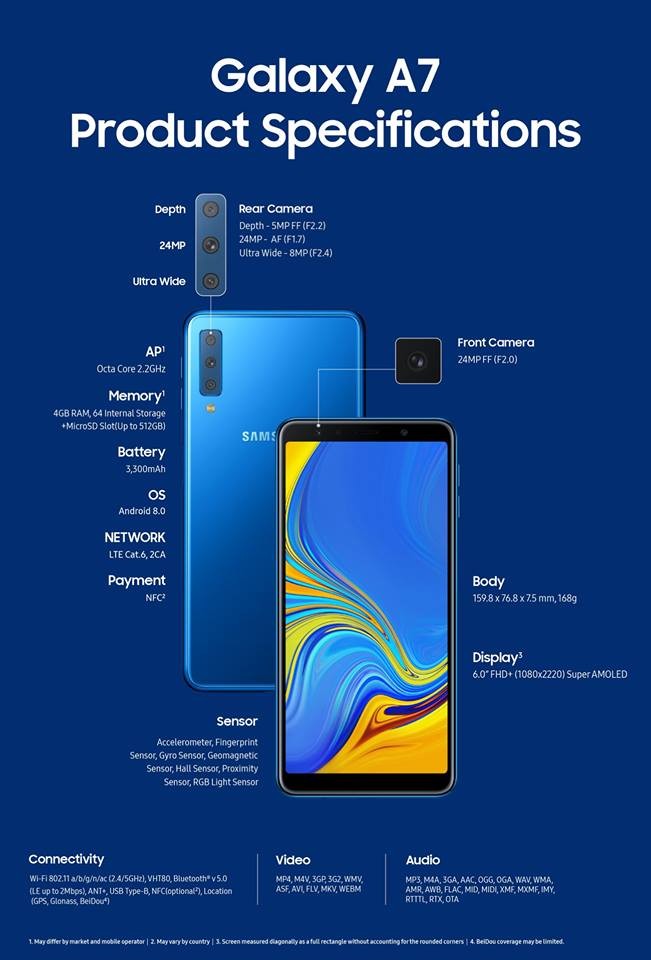 Samsung Galaxy A7 (2018) chính thức: cảm biến vân tay cạnh phải, 3 camera sau ảnh 3