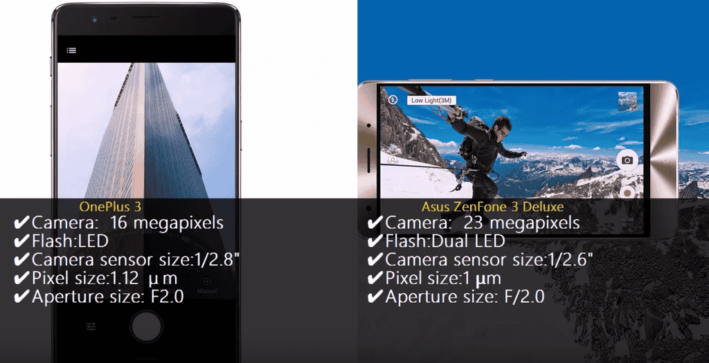 So cặp đôi smartphone 'quái vật': ZenFone 3 Deluxe và OnePlus 3 ảnh 4