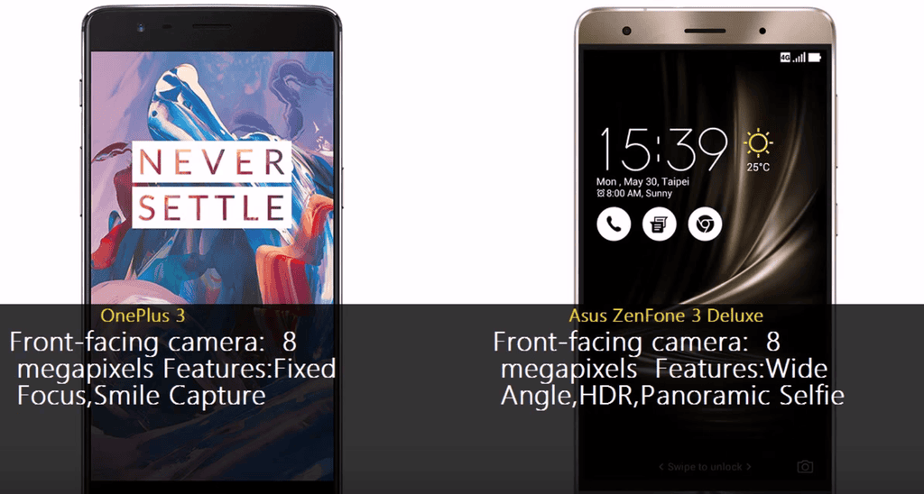 So cặp đôi smartphone 'quái vật': ZenFone 3 Deluxe và OnePlus 3 ảnh 8