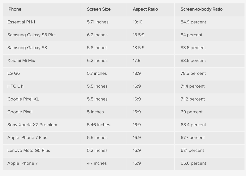 iPhone 7 đứng cuối top 12 smartphone viền mỏng nhất ảnh 5
