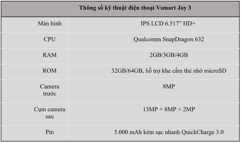 Đáp ứng nhu cầu người dùng, Vsmart Joy 3 phiên bản RAM 4GB lên kệ giá 3,29 triệu ảnh 2