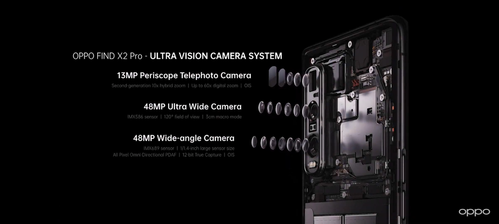 OPPO Find X2 series ra mắt: màn OLED 6,7 inch, Snapdragon 865, sạc nhanh 65W ảnh 5