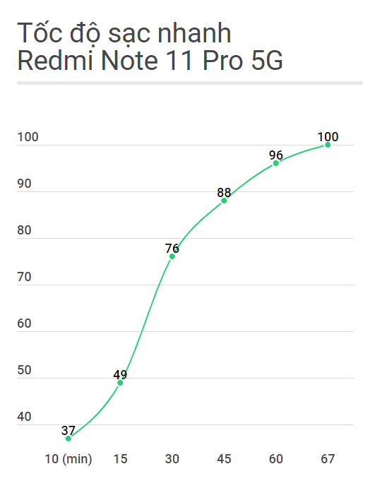 Đánh giá thành viên cao cấp nhất của dòng Redmi Note 11 series ảnh 35