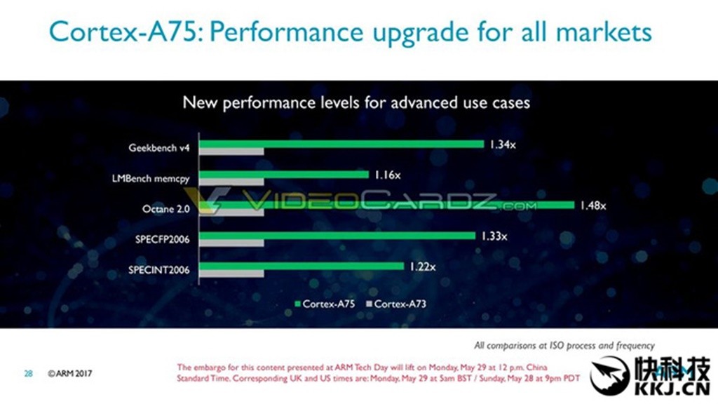 Chip Snapdragon 845 hiệu năng cao sẽ 'cặp đôi' với LG G7 ảnh 3