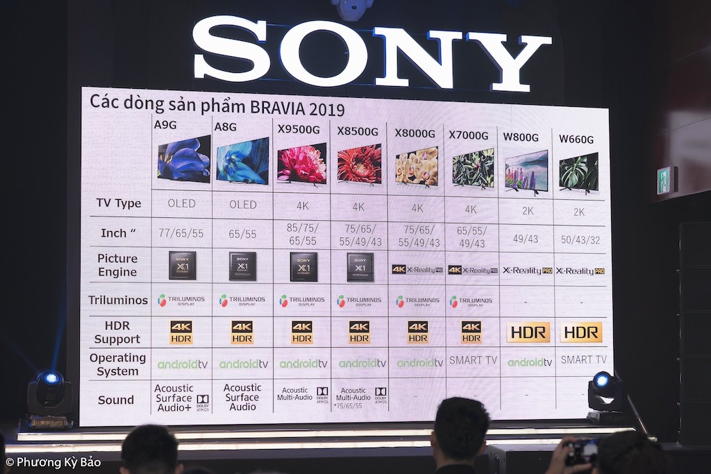 Tivi Sony Bravia 2019 Series chính thức đổ bộ thị trường Việt ảnh 9