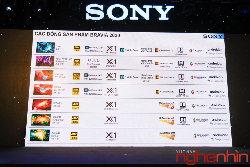 SONY ra mắt dòng TV BRAVIA 2020 với độ phân giải lên tới 8K 85 Inch ảnh 2