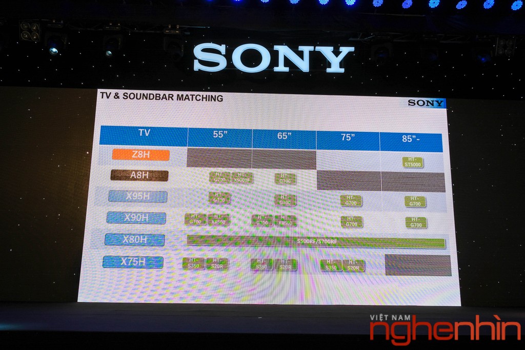 SONY ra mắt dòng TV BRAVIA 2020 với độ phân giải lên tới 8K 85 Inch ảnh 9