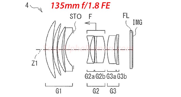 Bằng sáng chế mới của Sony tiết lộ chi tiết về 2 ống kính FE 135mm f/1.8 và 100mm f/1.4 ảnh 1