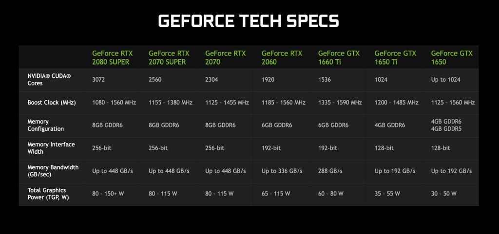GPU RTX Super của NVIDIA có mặt trên laptop 2020 ảnh 2