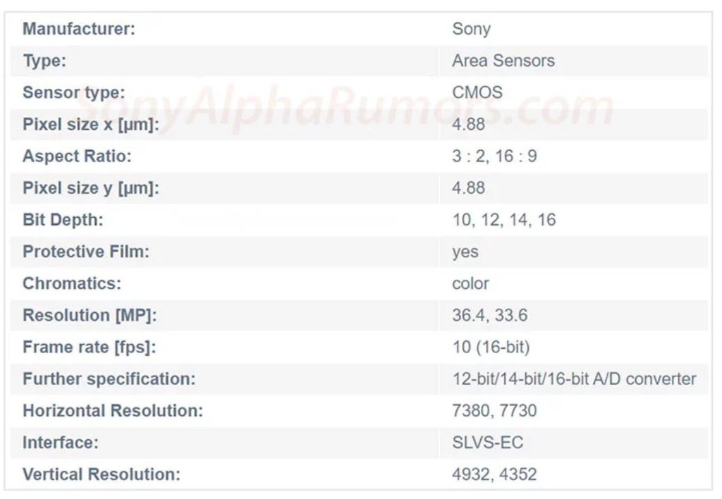 Sony công bố cảm biến máy ảnh 60MP, 16-bit, quay 8K ảnh 2