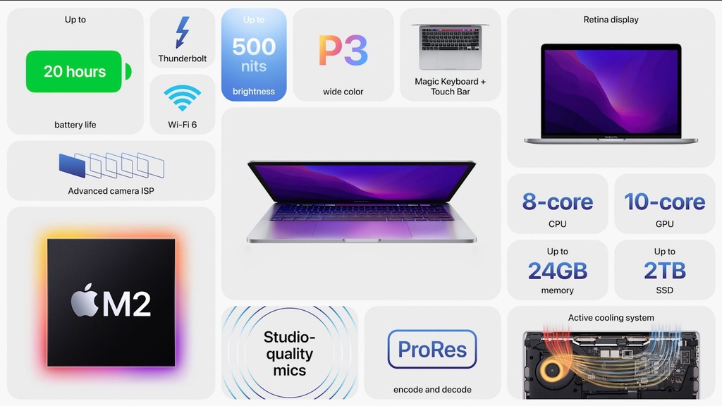 Apple công bố MacBook Pro 13 inch với chip M2 mới ảnh 2