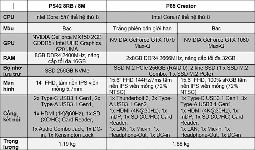 MSI giới thiệu 2 laptop Prestige PS42 và P65 Creator tại Việt Nam ảnh 6