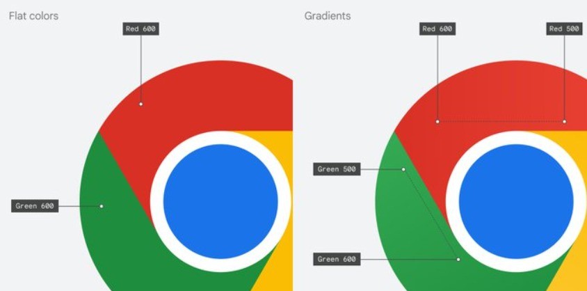Google Chrome lần đầu tiên cập nhật icon sau 8 năm ảnh 3