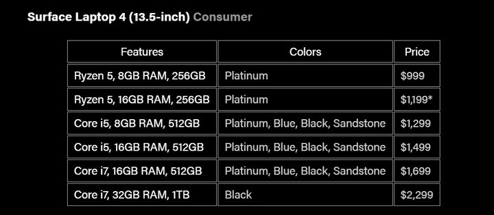 Surface Laptop 4 ra mắt: có cả chip AMD, Intel, giá từ 999 đến 2399 USD ảnh 6