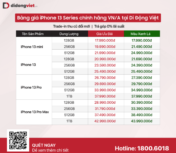 Hàng loạt iPhone giá giảm mạnh sau khi iPhone 13 series xanh lá lên kệ tại Việt Nam ảnh 2