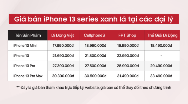 Hàng loạt iPhone giá giảm mạnh sau khi iPhone 13 series xanh lá lên kệ tại Việt Nam ảnh 3