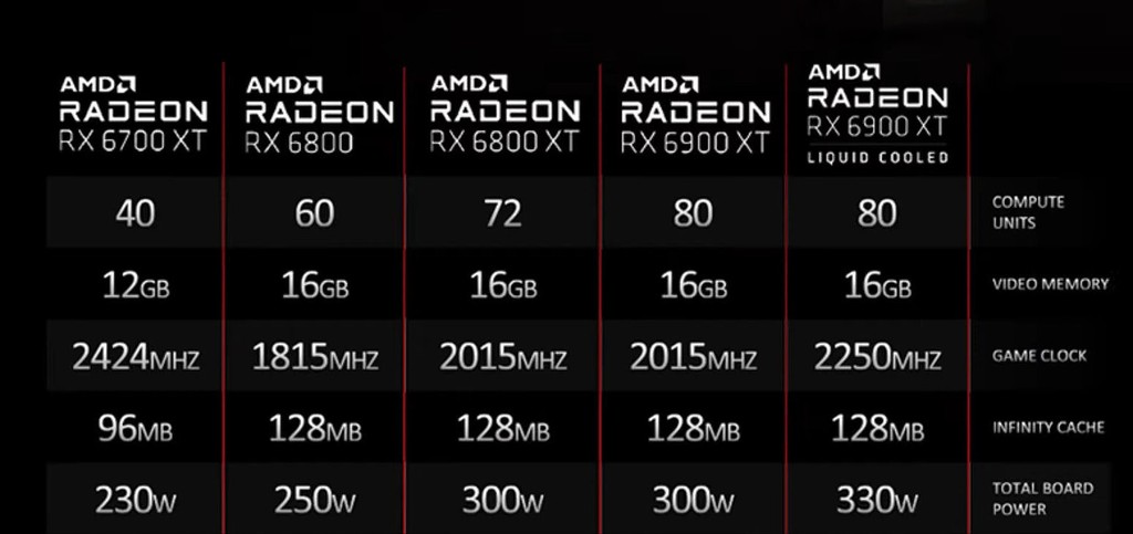 AMD ra mắt RX 6900 XT Liquid Edition: GPU nhanh nhất thế giới, tích hợp tản nhiệt chất lỏng ảnh 2
