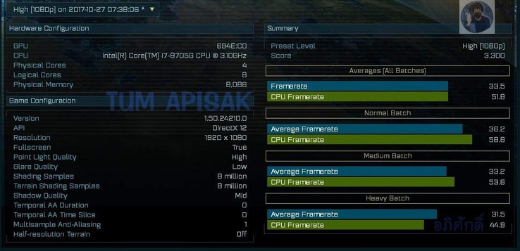 Lộ điểm benchmark CPU Intel dùng nhân đồ họa AMD: Hiệu năng game tương đương GTX 1050 ảnh 3