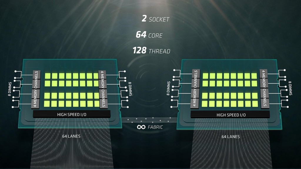 AMD sắp tung ra Naples - dòng vi xử lý 128 luồng ảnh 2