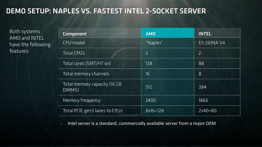 AMD sắp tung ra Naples - dòng vi xử lý 128 luồng ảnh 4