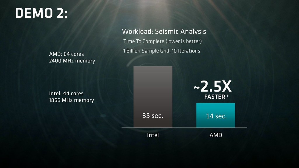 AMD sắp tung ra Naples - dòng vi xử lý 128 luồng ảnh 5