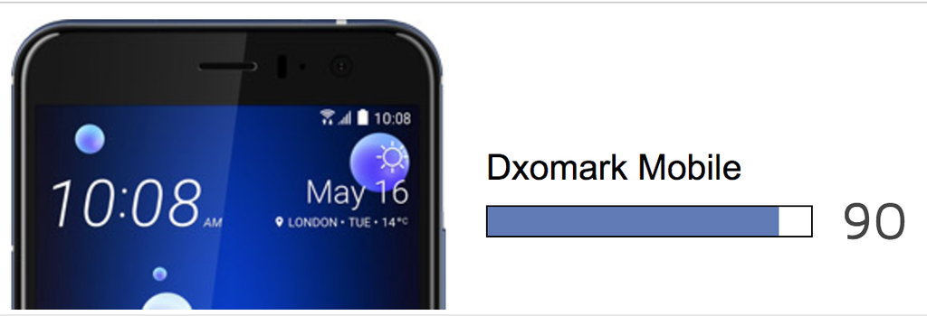 Camera của HTC U11 được DxoMark chấm điểm kỷ lục ảnh 2
