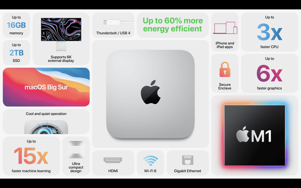 Apple công bố MacBook Air, MacBook Pro và Mac Mini với chip M1 tự sản xuất ảnh 14