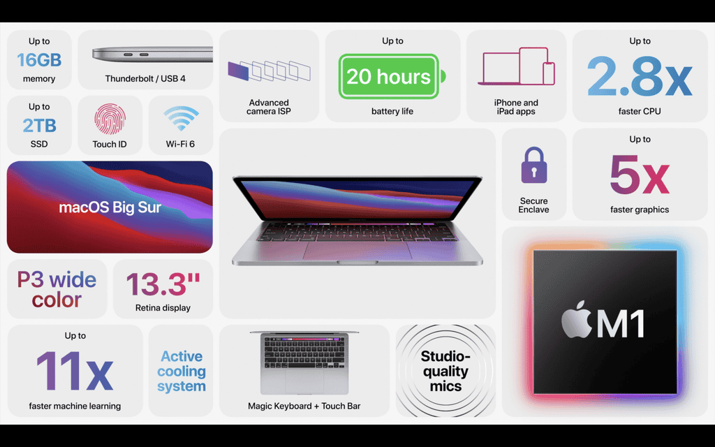 Apple công bố MacBook Air, MacBook Pro và Mac Mini với chip M1 tự sản xuất ảnh 9