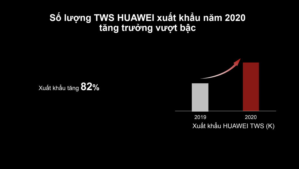 Huawei 'lính mới' đáng gờm ở mảng sản phẩm tai nghe chống ồn chủ động  ảnh 7