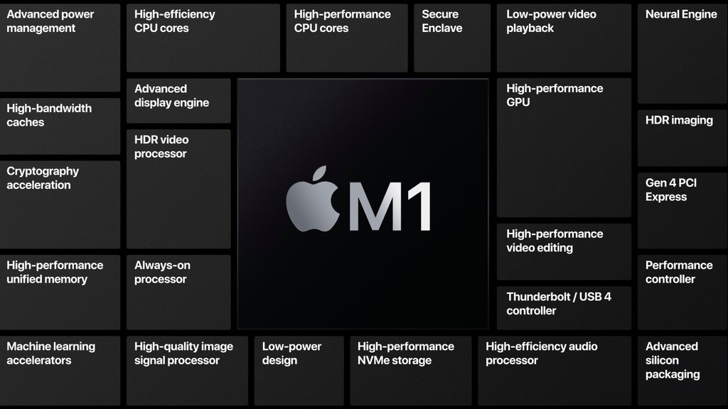 MacBook Pro và iPad Pro màn hình LED mini, chip M1 ra mắt đầu năm 2021 ảnh 2