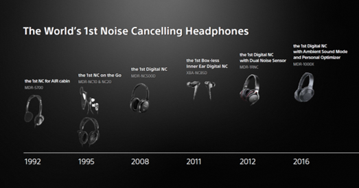 WH-1000XM4 - tai nghe chống ồn Sony giá 8,5 triệu, quà tặng 1,3 triệu ảnh 2