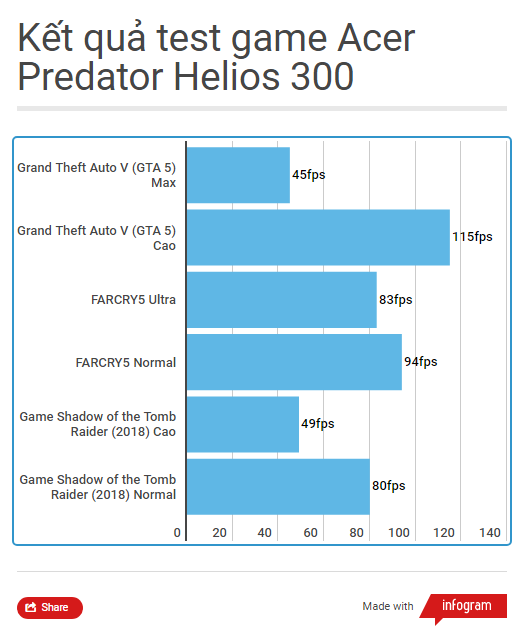 Đánh giá chi tiết Acer Predator Helios 300 (2019): không muốn hài lòng cũng khó ảnh 20