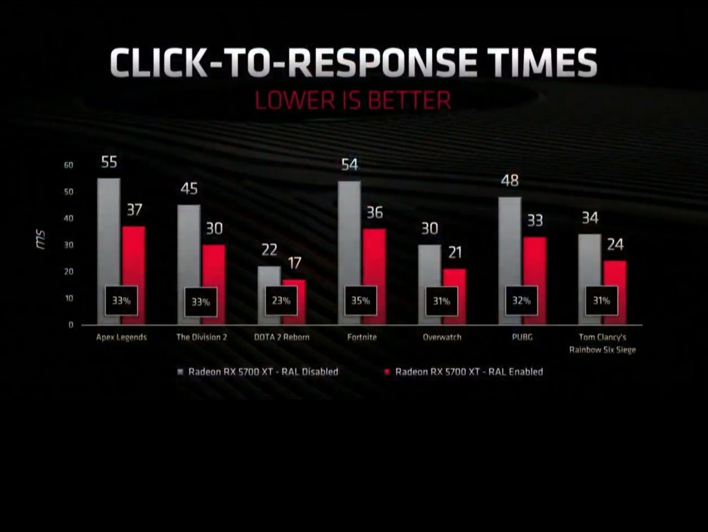 AMD có câu trả lời dành cho DLSS của NVIDIA ảnh 3