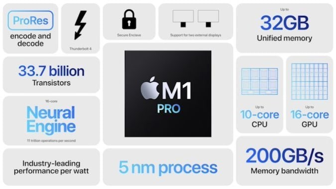 Apple nâng hiệu năng laptop lên tầm cao mới với chip M1 Pro và M1 Max ảnh 2