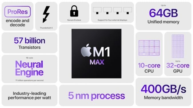 Apple nâng hiệu năng laptop lên tầm cao mới với chip M1 Pro và M1 Max ảnh 3