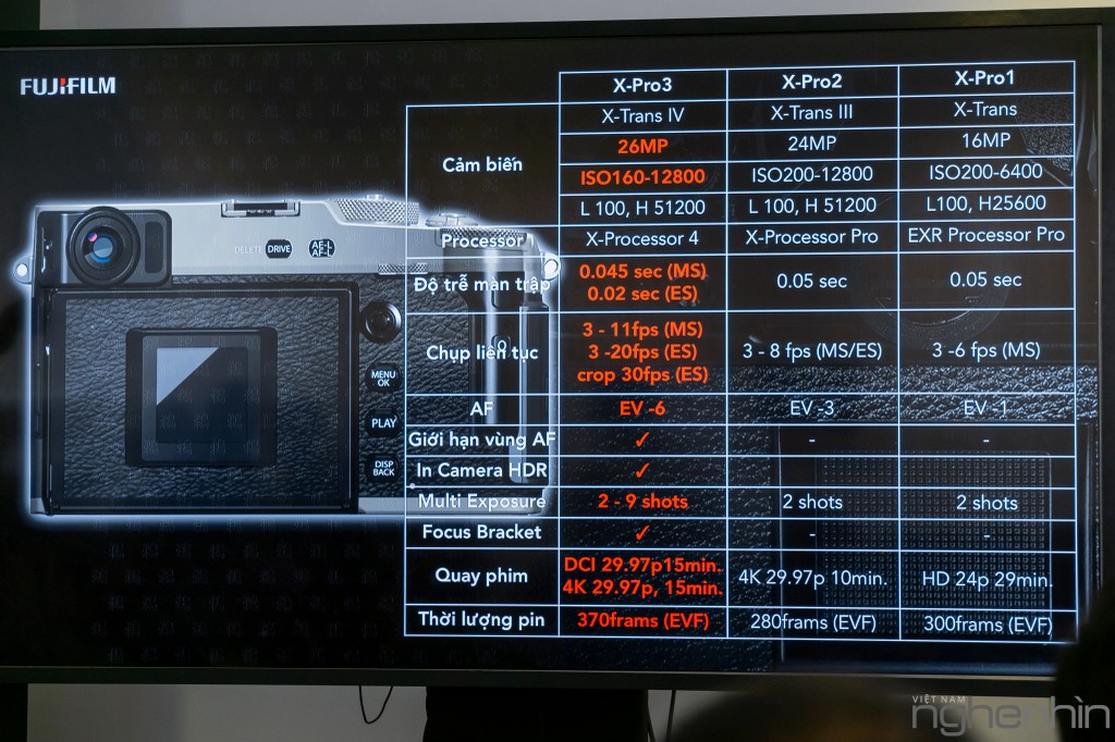 Fujifilm X-Pro3 ra mắt: Vỏ titan, khung ngắm mới, hiệu năng vượt trội, giá từ 41 triệu ảnh 11