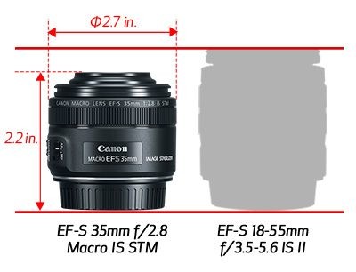 Canon ra mắt ống kính macro EF-S 35mm f2.8 tích hợp đèn ảnh 2