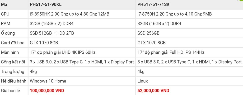 Acer Predator Helios 500: laptop Core i9 đầu tiên bán tại Việt Nam giá 100 triệu ảnh 12